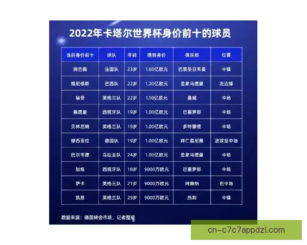 德转今夏到期球员身价前十揭晓